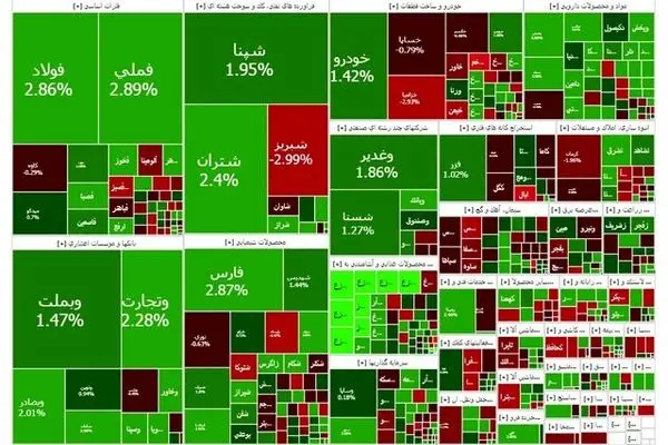 سقف تاریخی بورس شکست