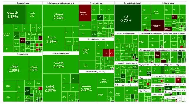 بورس به کانال ۲.۶ میلیون واحدی بازگشت