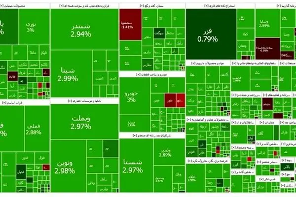 بورس به کانال ۲.۶ میلیون واحدی بازگشت