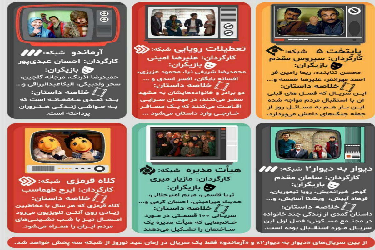 سریال‌هایی که نوروز ۹۷ روی آنتن تلوزیون می‌روند