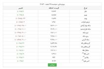 قیمت طلا و ارز در آخرین روز کاری سال 96