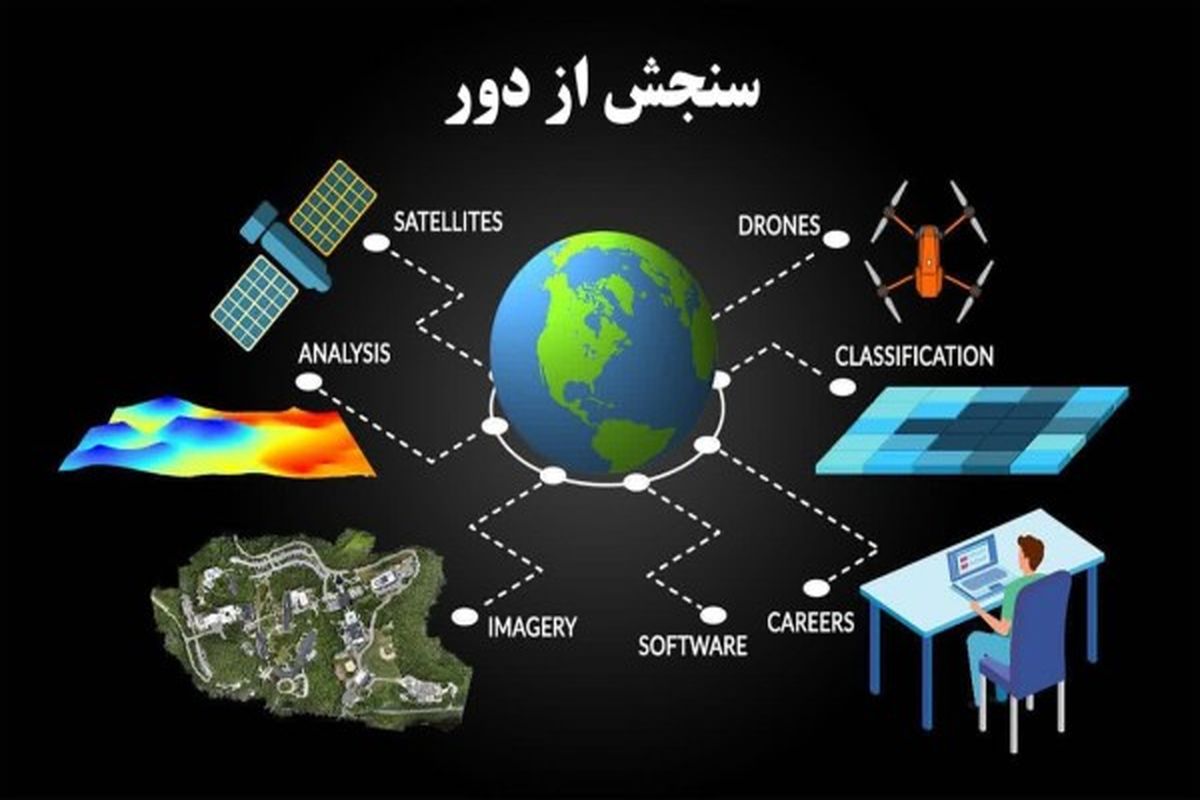 بهبود امکان سنجی کاربری تصاویر ماهواره ای در حوزه فعالیت های شرکت آب منطقه ای قزوین