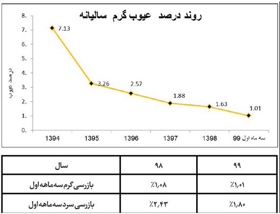 جهش کیفی تختال فولاد هرمزگان