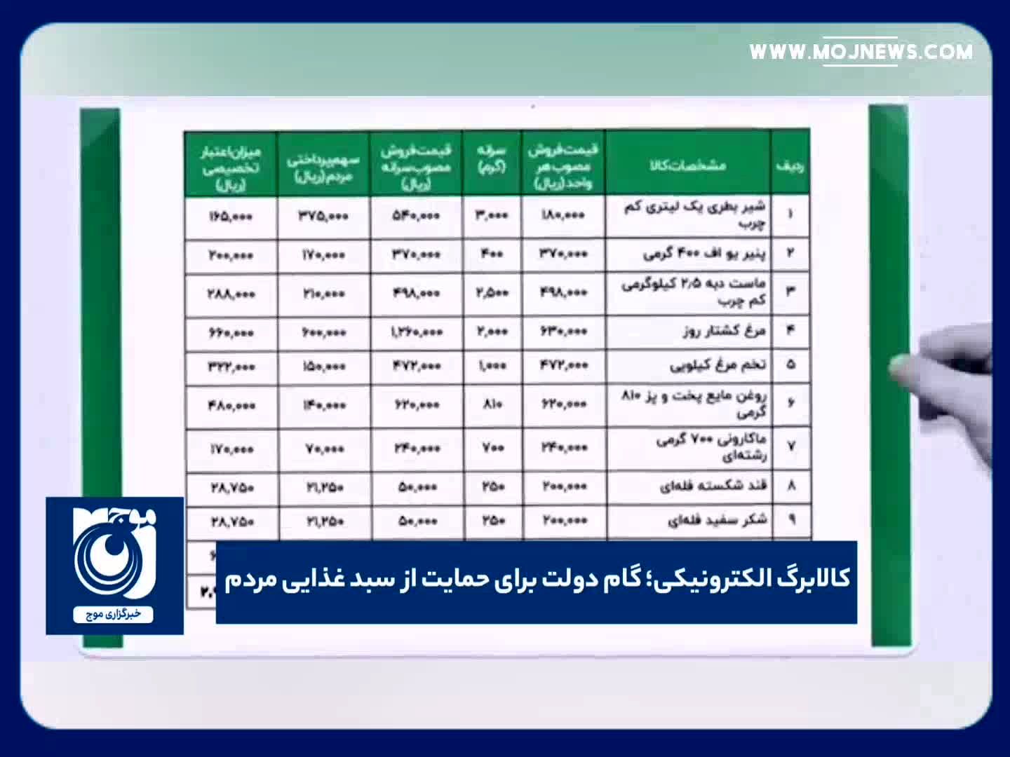 کالابرگ الکترونیکی؛ گام دولت برای حمایت از سبد غذایی مردم