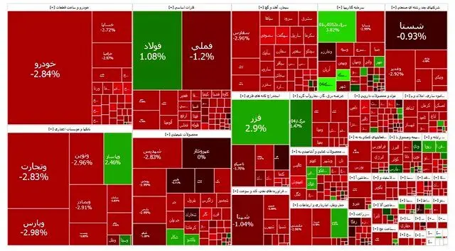 بورس ۲۶ هزار واحد سقوط کرد