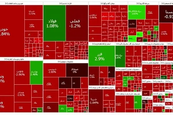 بورس ۲۶ هزار واحد سقوط کرد