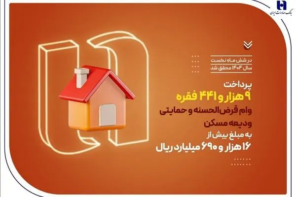 بانک صادرات ایران در حمایت از مستأجران، بیش از 9400 وام ودیعه مسکن پرداخت کرد