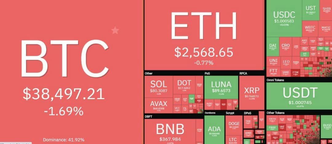 قیمت بیت‌کوین و ارز‌های دیجیتال، امروز ۲۶ اردیبهشت ۱۴۰۳ مشخص شد