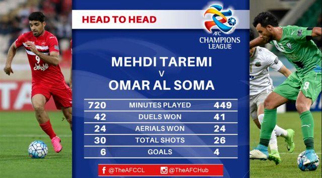نبرد مهدی طارمی و عمر السومه در یک چهارم نهایی لیگ قهرمانان