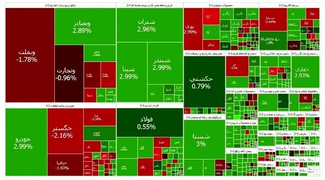 بورس سبز پوش است