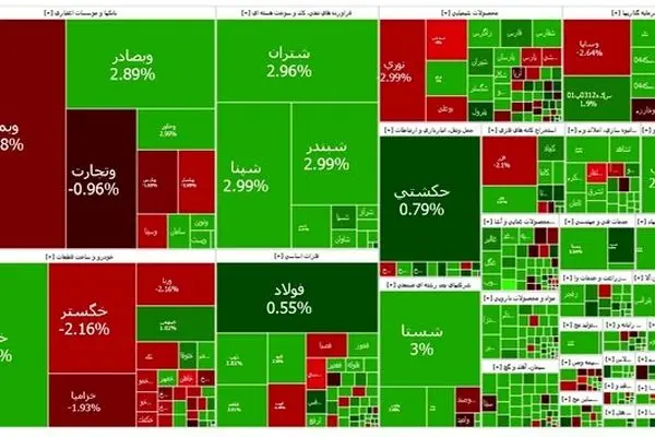 بورس سبز پوش است