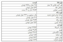 قیمت دلار، سکه و طلا در بازار امروز