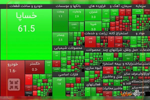 نماد خساپا بازگشایی شد/ ۶۱.۵ درصد رشد ارزش سهم در روز اول بازگشایی