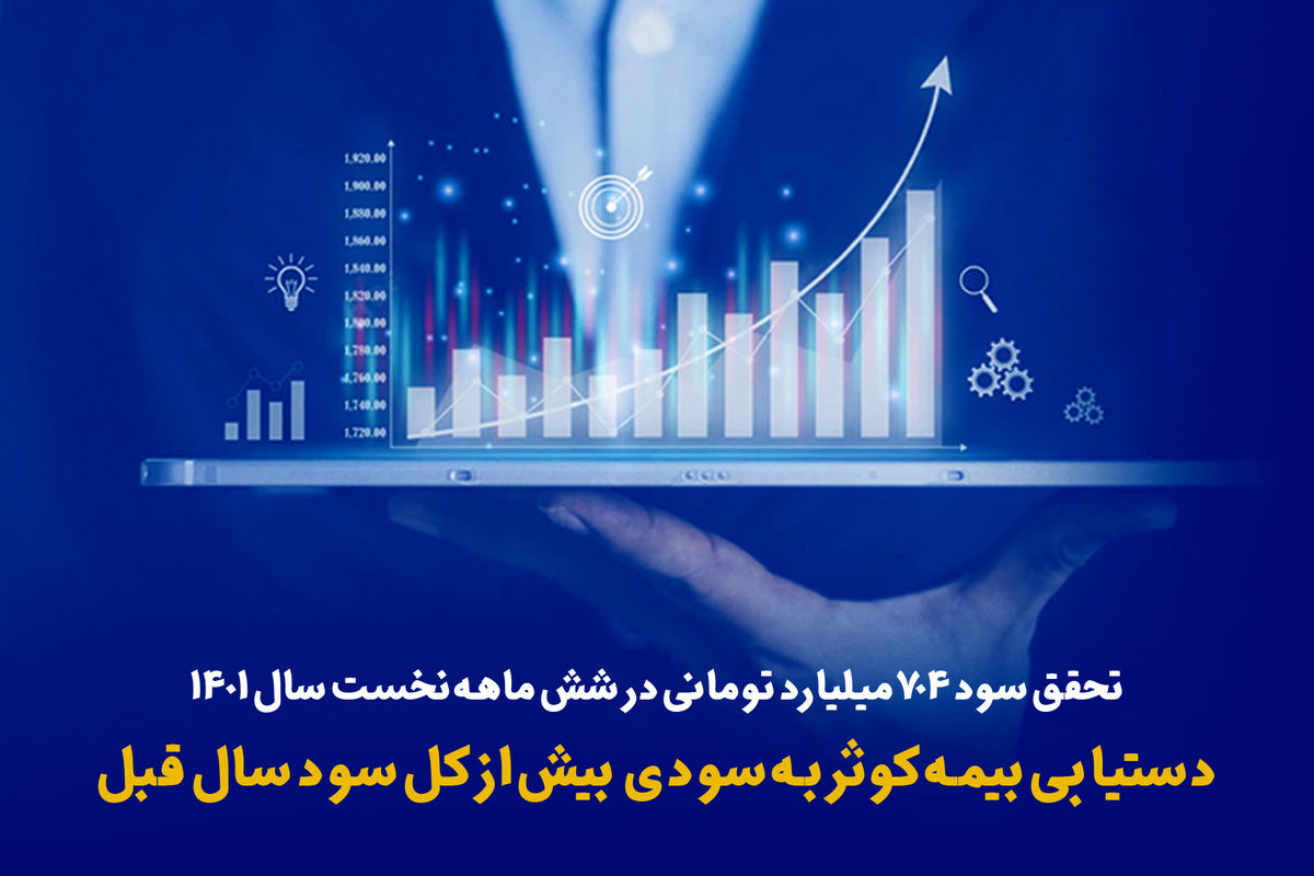 تحقق سود ۷۰۴ میلیارد تومانی در ۶ ماهه نخست سال ۱۴۰۱ 