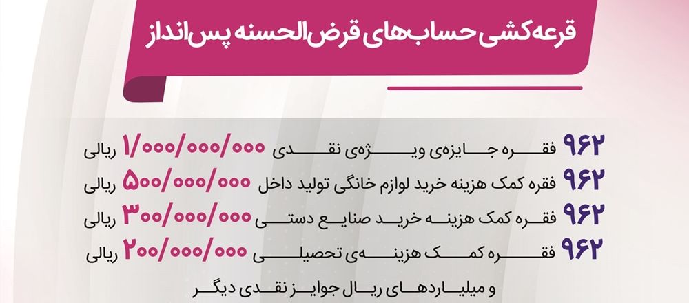 جزئیات سی‌وهفتمین دوره قرعه‌کشی حساب‌های قرض‌الحسنه پس‌انداز بانک رفاه کارگران اعلام شد