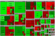 افت ۹۲۱ واحدی شاخص کل بورس در ابتدای معاملات