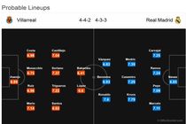 پیش بازی ویارئال - رئال مادرید
