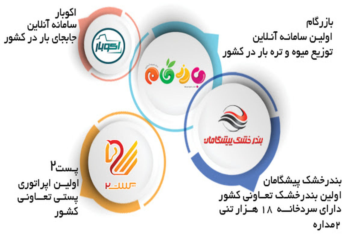 حضور شرکت های گروه تعاونی پیشگامان در نمایشگاه بین المللی لجستیک و زنجیره تامین