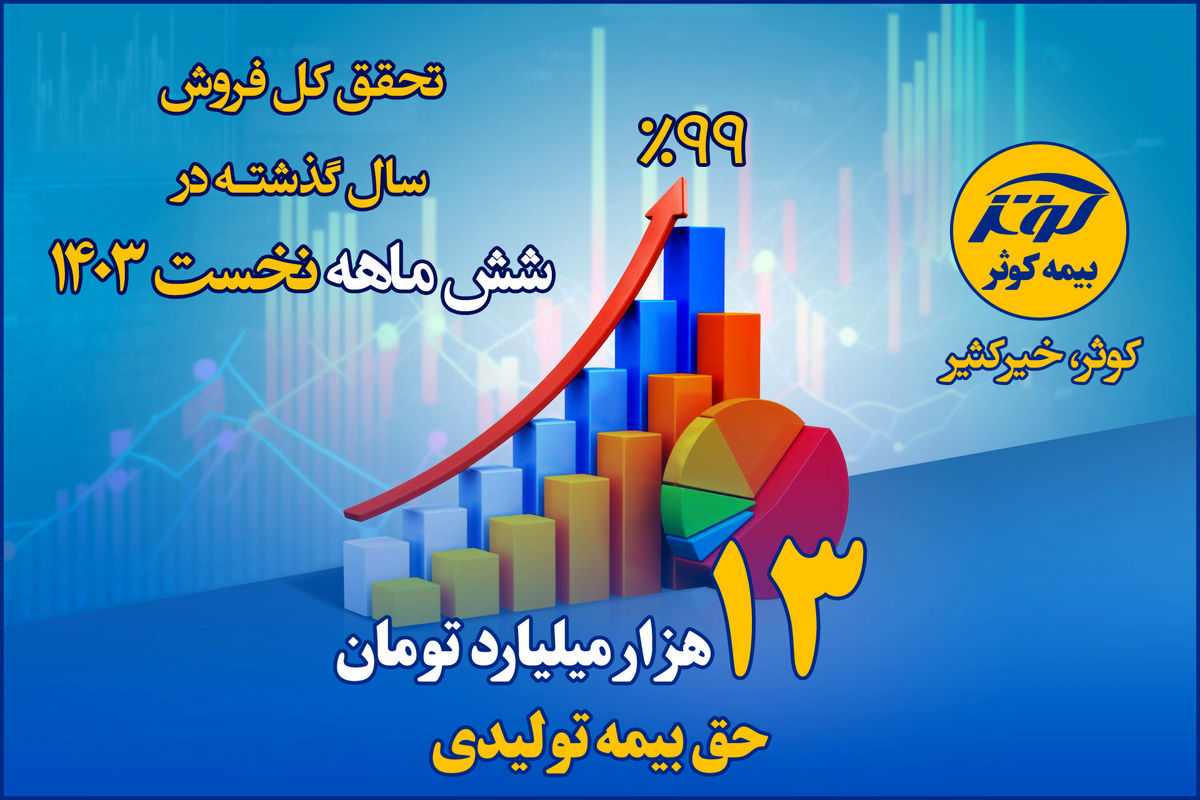 تحقق کل فروش سال گذشته بیمه کوثر در شش ماهه نخست 1403