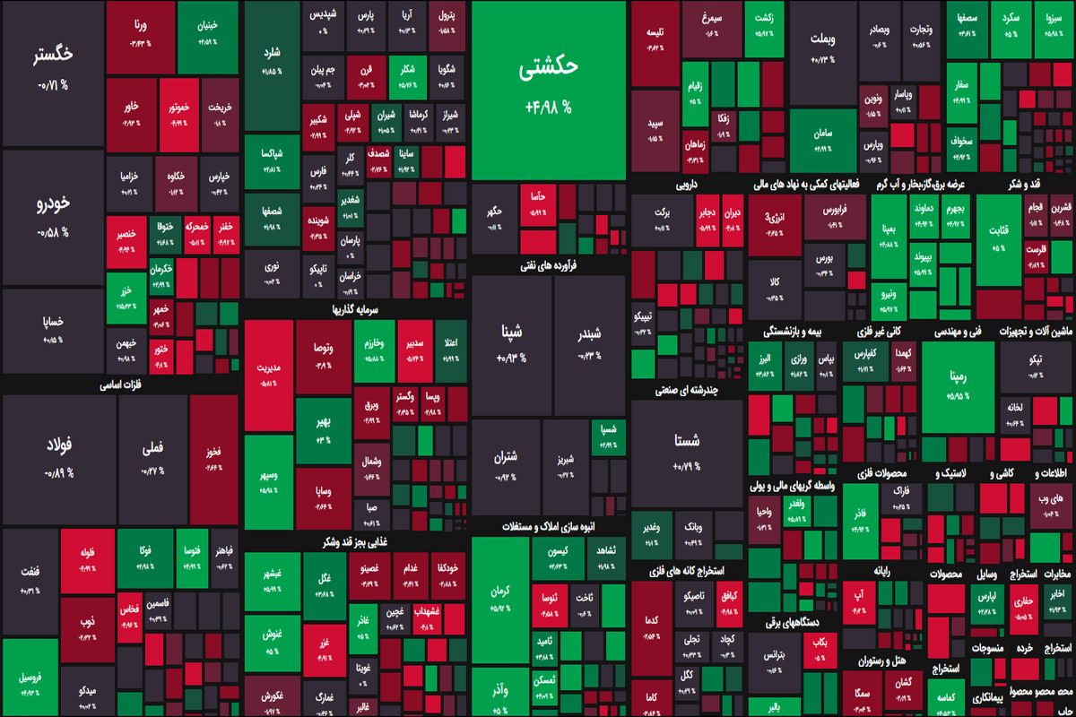 شاخص بورس امروز 10 مرداد 1401/ شاخص به یک میلیون و 427 هزار واحد رسید