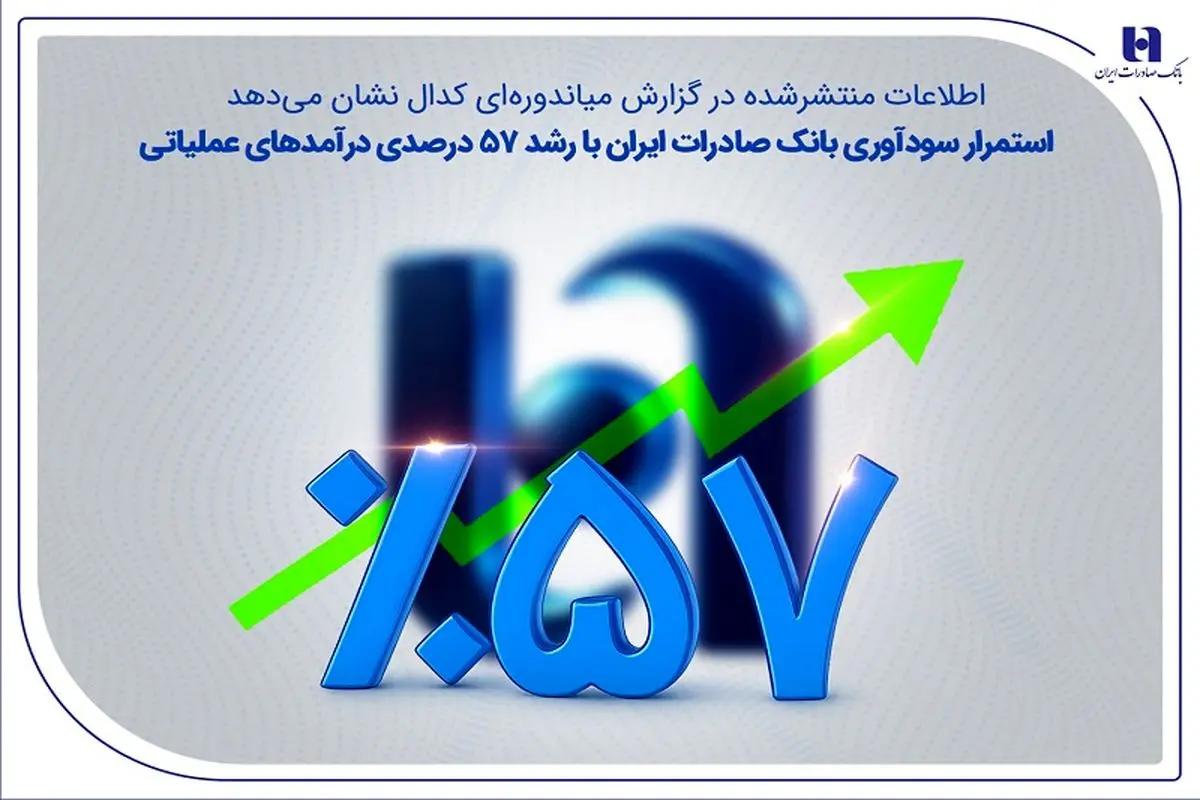 بانک صادرات ایران