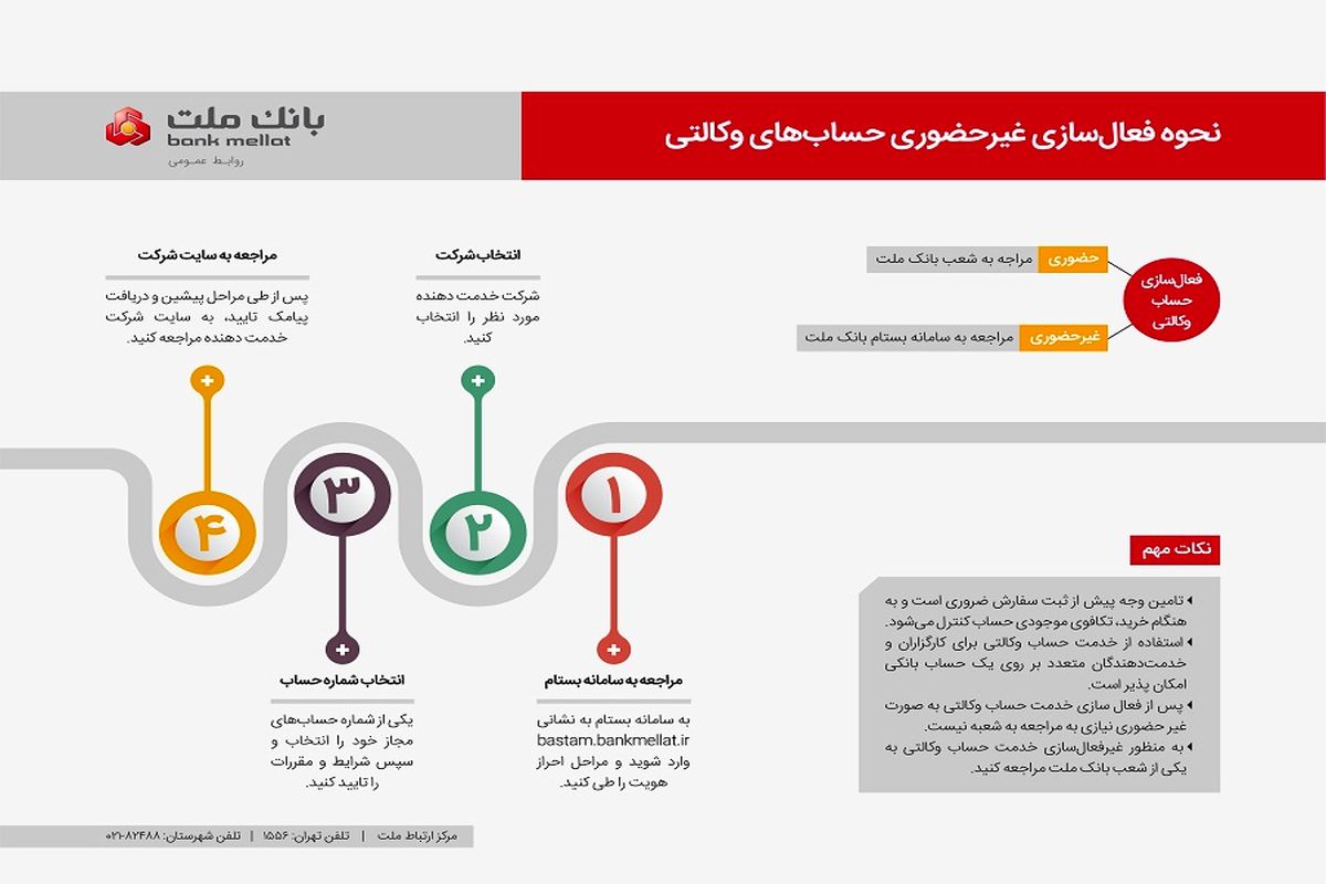 روش ساده برای ایجاد حساب وکالتی در بانک ملت