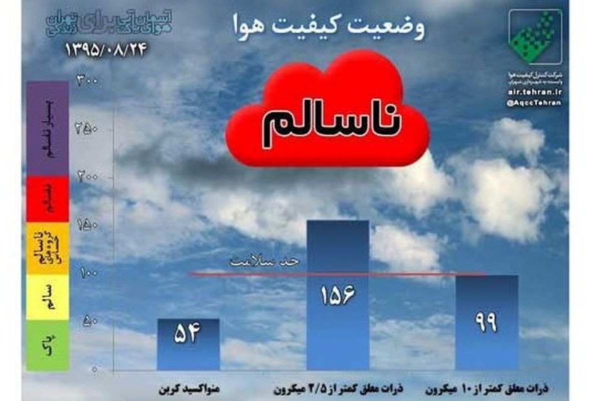 وضعیت هوای اصفهان قرمز شد