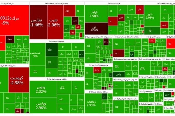 بورس همچنان بر مدار صعود