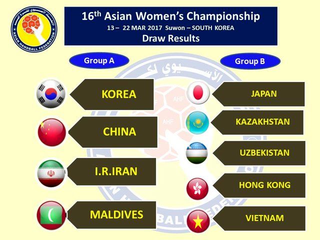 تغییر همگروه بانوان ایران در رقابت‌های آسیایی هندبال