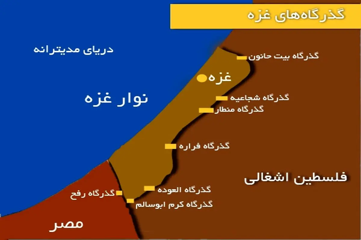 نوار غزه