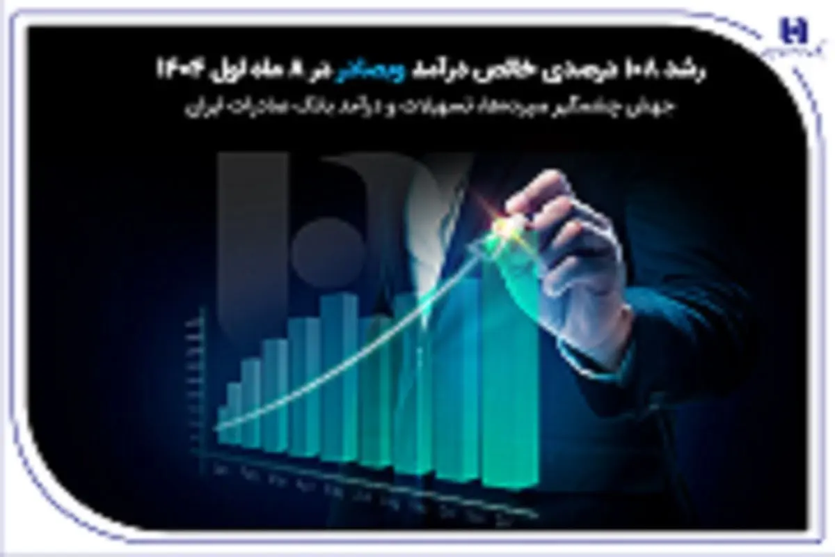 بانک صادرات ایران