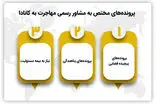 مشاور رسمی اداره مهاجرت کانادا یا موسسه مهاجرتی؟ کدام بهتر است؟
