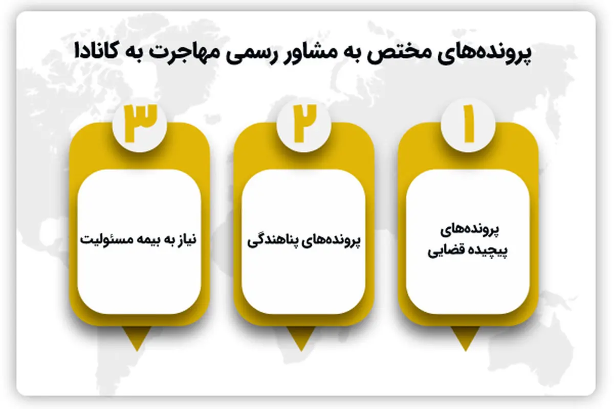 مشاور رسمی اداره مهاجرت کانادا یا موسسه مهاجرتی؟ کدام بهتر است؟