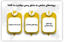 مشاور رسمی اداره مهاجرت کانادا یا موسسه مهاجرتی؟ کدام بهتر است؟