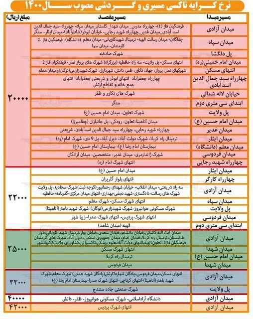 افزایش ۳۵ درصدی نرخ تاکسی در کرمانشاه