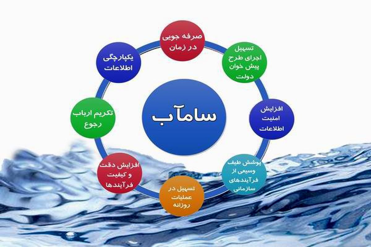 راه اندازی سامانه "سامآب" در آب منطقه ای هرمزگان