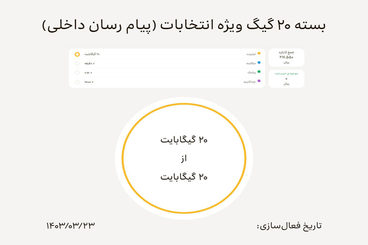 فعال‌سازی بسته اینترنت رایگان ایرانسل ویژه انتخابات
