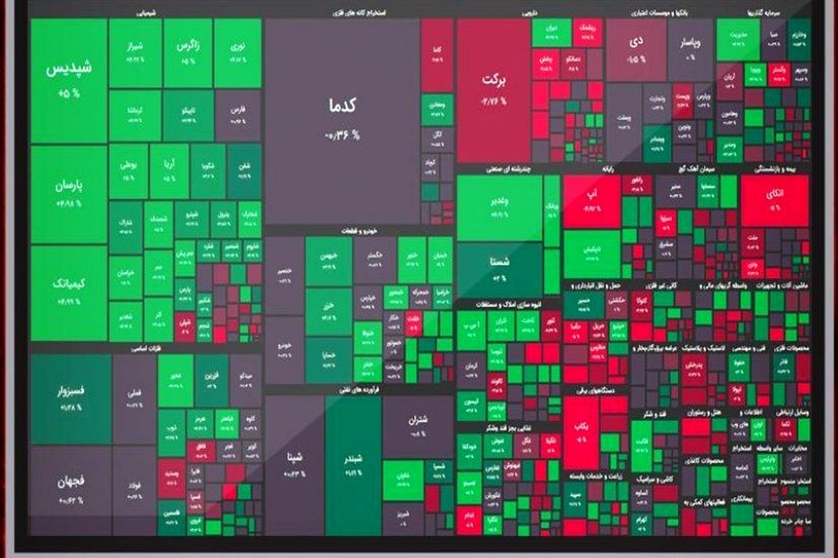 رشد ۱۱ هزار واحدی شاخص کل بورس در پایان معاملات امروز