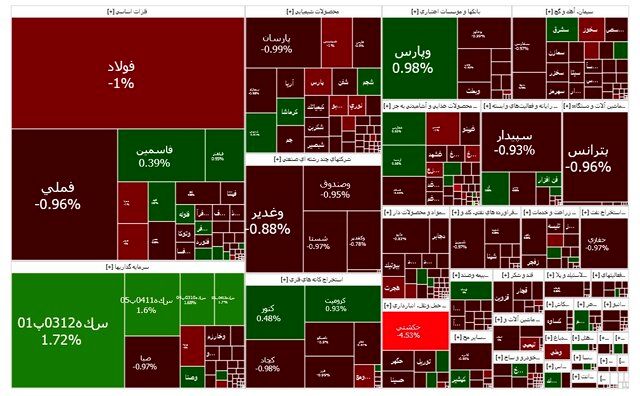 بورس اول هفته را با کاهش شروع کرد