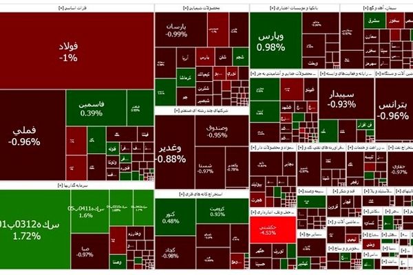 بورس اول هفته را با کاهش شروع کرد