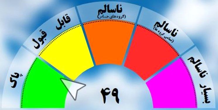 کیفیت هوای امروز کلانشهر مشهد، مطلوب و پاک است