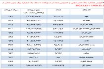 پرداخت 69 هزار میلیارد تومان وام خرد بدون ضامن