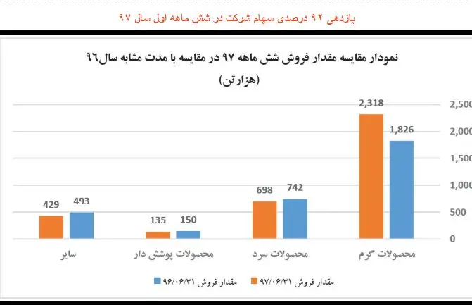 افزایش قابل توجه قیمت سهام فولاد مبارکه