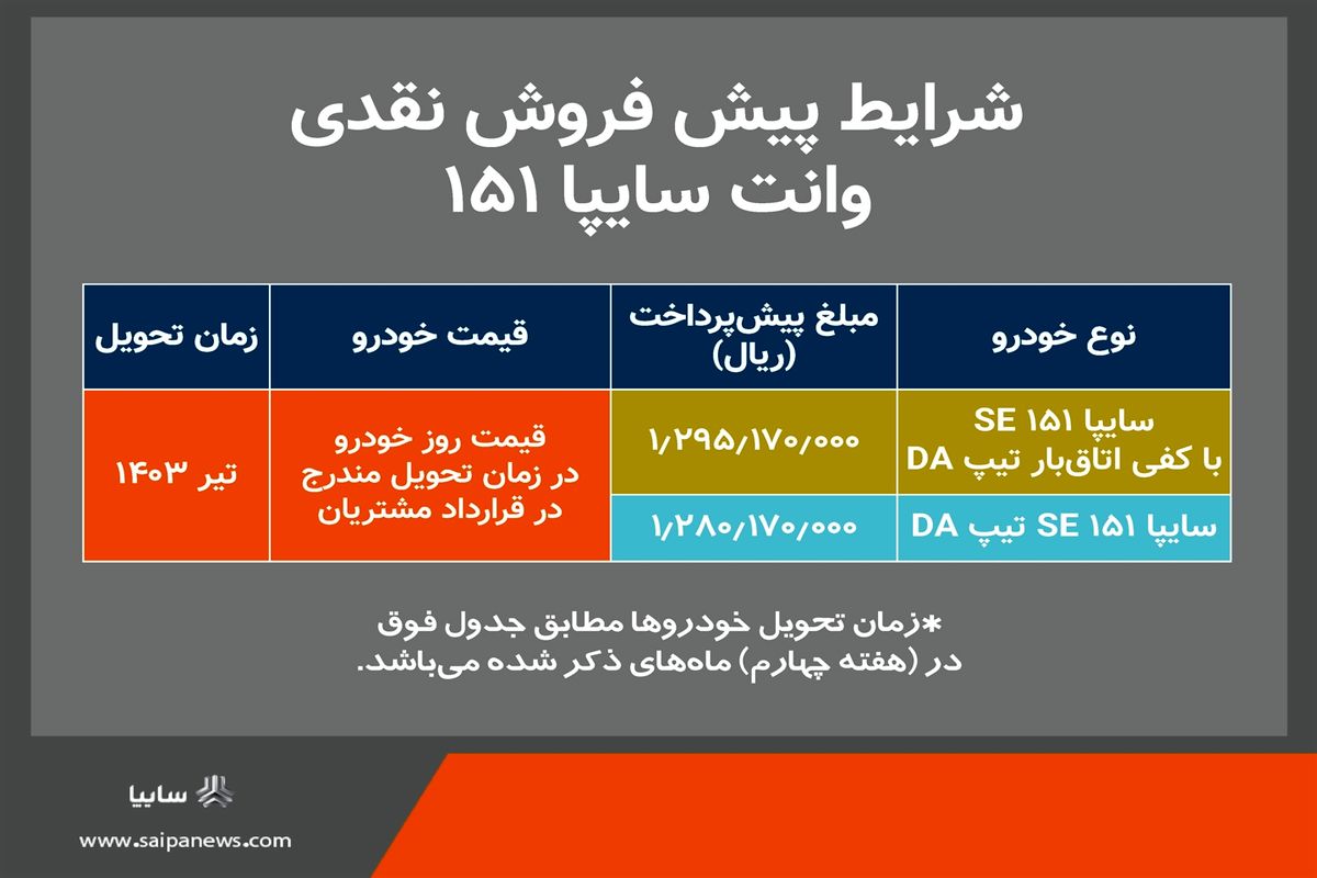 پیش‌فروش نقدی سایپا ۱۵۱ از امروز آغاز می‌شود
