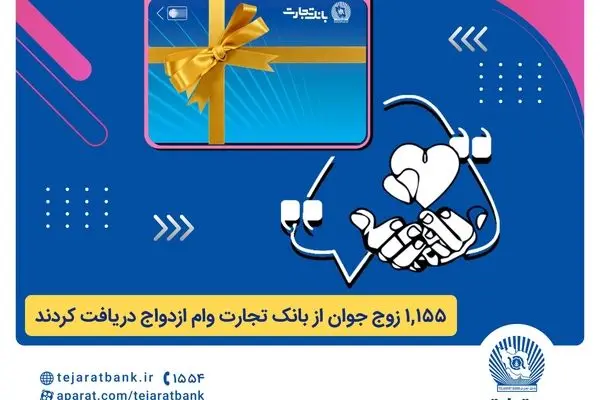 بانک تجارت همچنان پیشتاز در حمایت از جوانان ایرانی