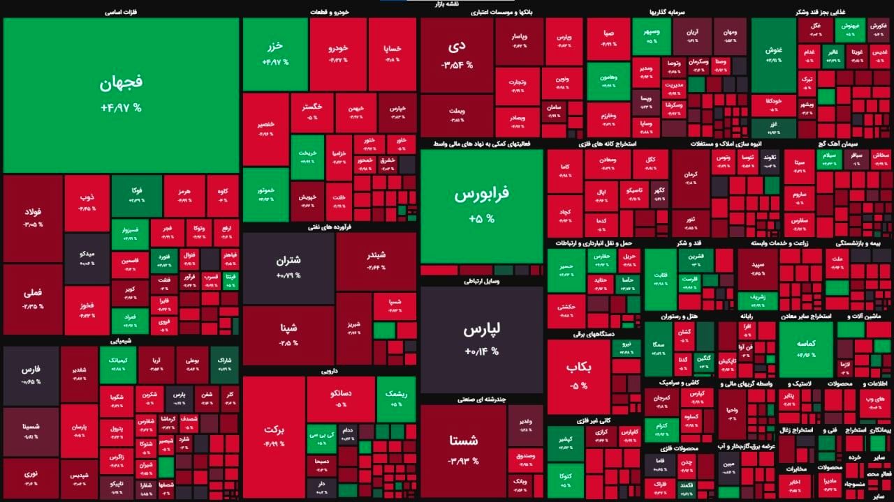 شاخص کل بورس کانال یک میلیون ۴۰۰ هزار واحد را هم از دست داد