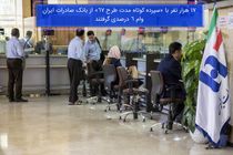 17 هزار نفر با «سپرده کوتاه‌مدت طرح ٦٧» از بانک صادرات ایران وام 6 درصدی گرفتند