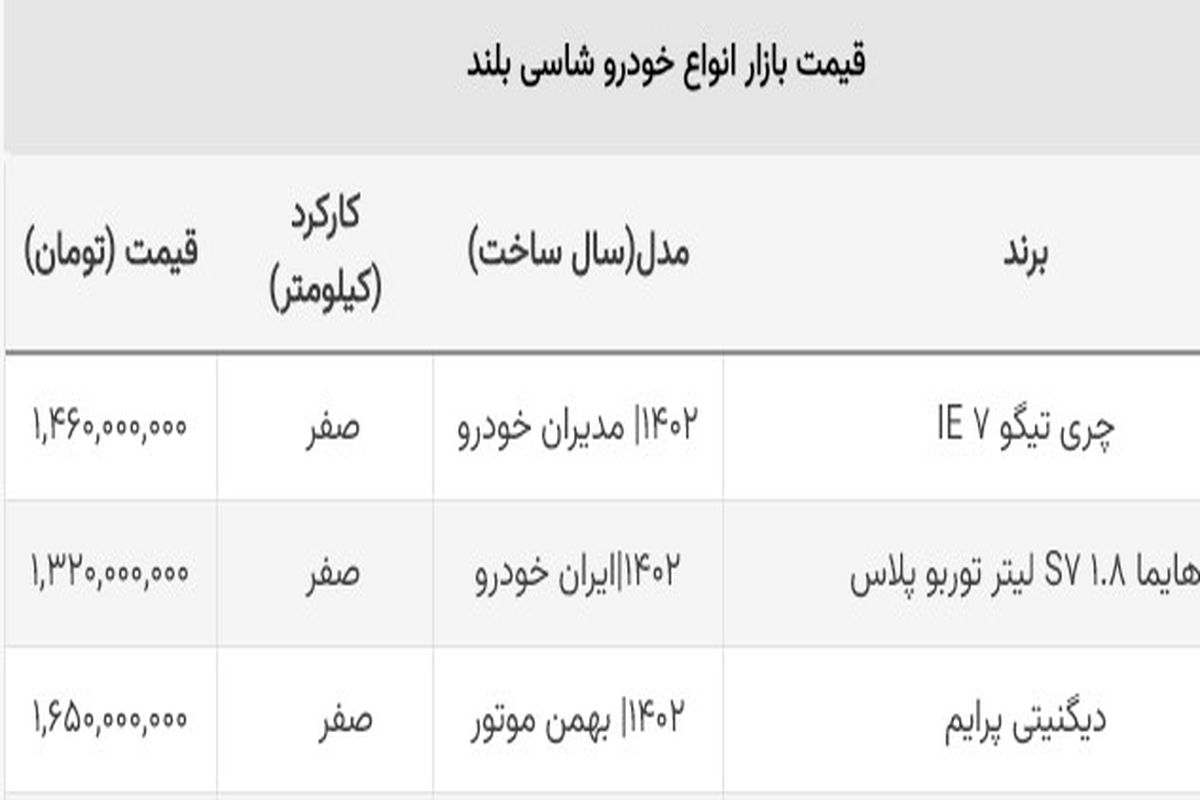 قیمت شاسی بلند سقوط کرد / این خودرو 250 میلیون ارزان شد + جدول