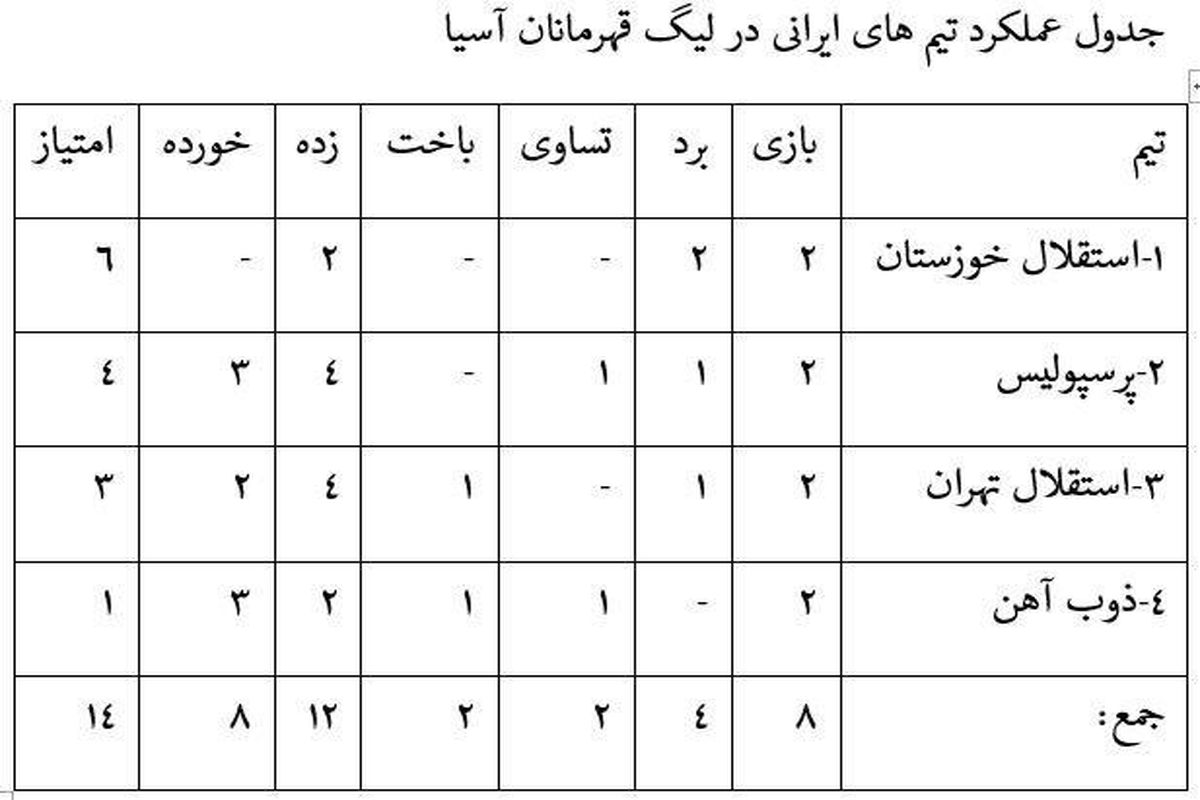 استقلال خوزستان صدرنشین در بین ایرانی‌ها 