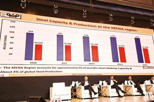 حضور فعال گروه فولاد مبارکه در بزرگ‌ترین کنفرانس بین‌المللی فولاد و مواد اولیه خاورمیانه